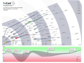So What’s the ROI? 