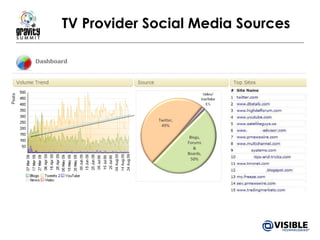 TV Provider Social Media Sources 