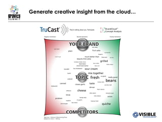 Generate creative insight from the cloud… 