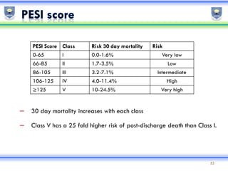 Pesi Intermediate Risk Venous Thromboembolism | PDF