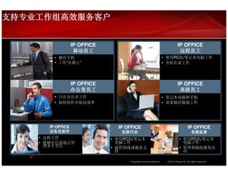 支持专业工作组高效服务客户


                  IP OFFICE                                                  IP OFFICE
                   移动员工                                                       远程员工
        • 拥有手机                                                     • 使用PC机/笔记本电脑工作
        • 工作“在路上”                                                  • 全职在家工作




                  IP OFFICE                                                  IP OFFICE
                  办公室员工                                                       高级员工
        • 只在办公室工作                                                  • 笔记本电脑和手机
        • 加快协作并提高效率                                                • 需要随时随地工作




      IP OFFICE                 IP OFFICE                                              IP OFFICE
      话务员软件                      客服代表                                                     客服监督
    • 总机工作                    • 使用PC机/笔记本                                      • 使用PC机/笔记本
    • 能够在任意地点管                  电脑工作                                             电脑工作
      理多个节点                   • 提供热线或服务支                                       • 管理和跟踪服务活
                                持                                                动

                                    Proprietary and Confidential    © 2010 Avaya Inc. All rights reserved.
 