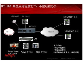 典型应用场景之二：
IPO 500 典型应用场景之二：小型远程办公


         模拟电话     数字电话                                                            支持VPN IP 电话




                        IPO 500

  PSTN                                        Internet                               支持VPN IP 电话



                               LAN


                                                              客户价值：
                                                              客户价值：
                                                              •节省专线费用
                                                               节省专线费用
                                                              •节省电话费用
                                                               节省电话费用
   Avaya Video   Avaya IP 电话      NES IP 电话                   •享受和办公室电话一样的功能
                                                               享受和办公室电话一样的功能
   1010/1040

                                              Proprietary and Confidential   © 2010 Avaya Inc. All rights reserved.
 