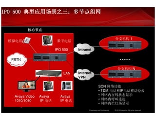典型应用场景之三：
IPO 500 典型应用场景之三：多节点组网


          核心节点

                                                                          分支机构 1
 模拟电话                     数字电话

                         IPO 500    Intranet

  PSTN                                                                          ……
                                                                             分支机构 N
                             LAN    Internet/
                                    VPN

                                                       SCN 网络功能
                                                       • TDM 电话和IP电话移动办公
   Avaya Video   Avaya      Avaya                      • 网络内在线状态显示
   1010/1040     IP 电话      IP 电话                      • 网络内呼叫连选
                                                       • 网络内忙灯场显示
                                           Proprietary and Confidential   © 2010 Avaya Inc. All rights reserved.
 
