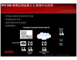 IPO 500 典型应用场景之五:联络中心应用
        典型应  景之五 联络中心应用


 呼叫能正确的在所有的坐席中分配
 坐席能登录多个组
 提供详细实时和历史报表
 提供CTI接口
                       Compact Contact Center Server
                                                                                     Internet
                                                                                      Caller



                                          IP, Public or
                                         Private Network




     Avaya IP Office
                                                                                      Phone
                                                                                      Caller




                           IP Phone     Remote IP Phone
                             Agent          Agent
                                                Proprietary and Confidential   © 2010 Avaya Inc. All rights reserved.
 