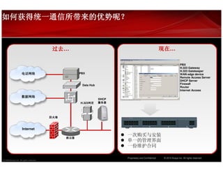 如何获得统一通信所带来的优势呢？
如何获得统一通信所带来的优势呢？


                                          过去…
                                          过去                                                           现在…
                                                                                                       现在

                                                                                                                      PBX
                                                                                                                      H.323 Gateway
                                                                                                                      H.323 Gatekeeper
                    电话网络                             PBX                                                              WAN edge device
                                                                                                                      Remote Access Server
                                                                                                                      DHCP Server
                                                      Data Hub                                                        Firewall
                                                                                                                      Router
                                                                                                                      Internet Access

                    数据网络
                    数据网络
                                                                 DHCP
                                                     H.323 器务服 首网
                                                           器务服 首网
                                                           器务服 首网
                                                           器务服 首网

                                         墙火防
                                         墙火防
                                         墙火防
                                         墙火防

                     Internet

                                               器由路                      一次购买与安装
                                               器由路
                                               器由路
                                               器由路
                                                                        单一的管理界面
                                                                        一份维护合同

                                                                        Proprietary and Confidential   © 2010 Avaya Inc. All rights reserved.
© 2008 Avaya Inc. All rights reserved.
 