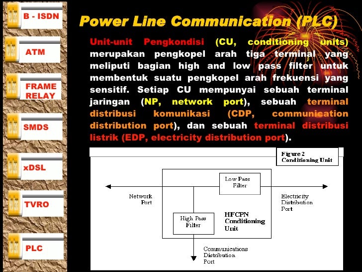 Sinyal forex kinerja tinggi