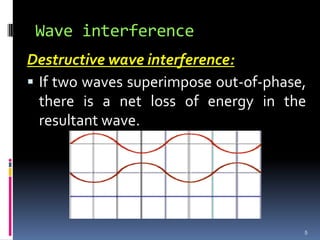 Comprehensive Overview of Wave Interference and Ultrasound Attenuation ...