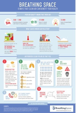 6 ways clean air can benefit your health [infographic]