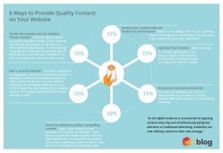 6 Ways to provide quality content on your website