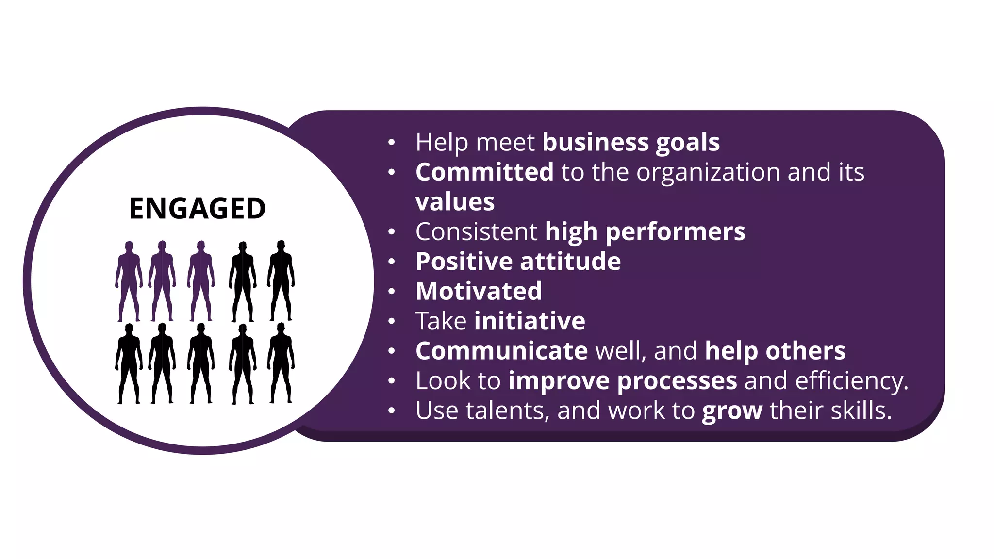 ENGAGED
• Help meet business goals
• Committed to the organization and its
values
• Consistent high performers
• Positive attitude
• Motivated
• Take initiative
• Communicate well, and help others
• Look to improve processes and efficiency.
• Use talents, and work to grow their skills.
 