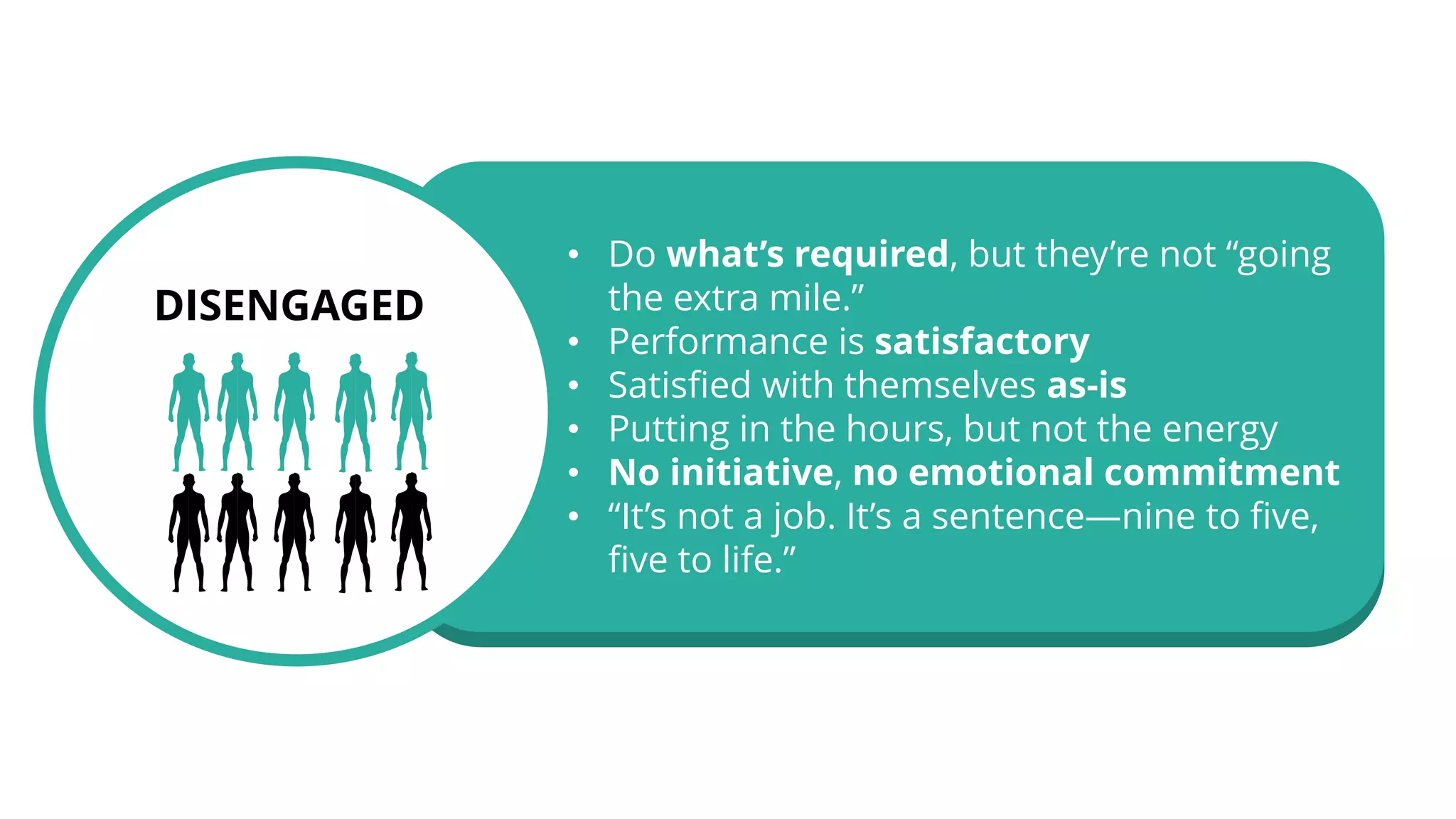 DISENGAGED
• Do what’s required, but they’re not “going
the extra mile.”
• Performance is satisfactory
• Satisfied with themselves as-is
• Putting in the hours, but not the energy
• No initiative, no emotional commitment
• “It’s not a job. It’s a sentence—nine to five,
five to life.”
 