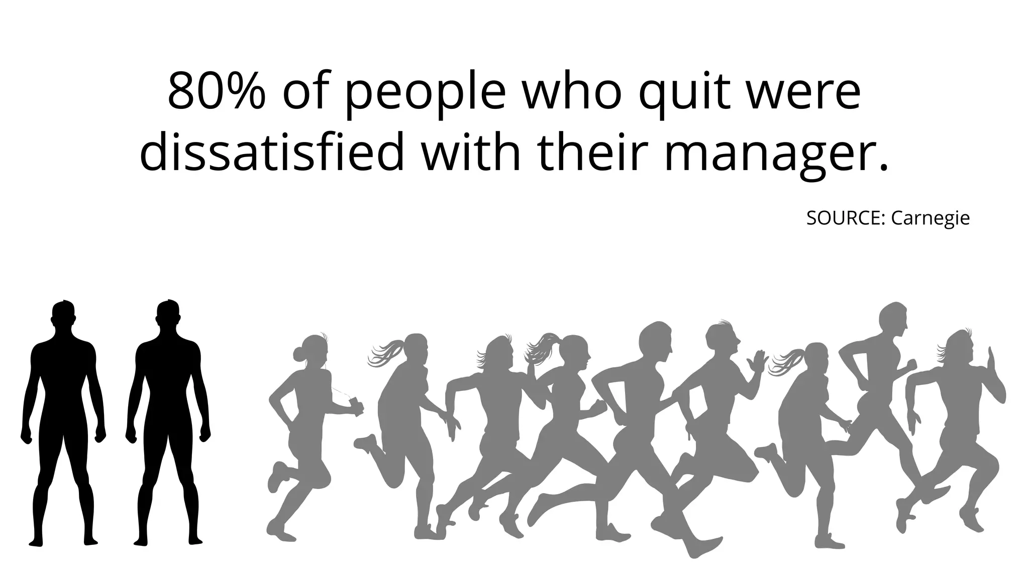 80% of people who quit were
dissatisfied with their manager.
SOURCE: Carnegie
 