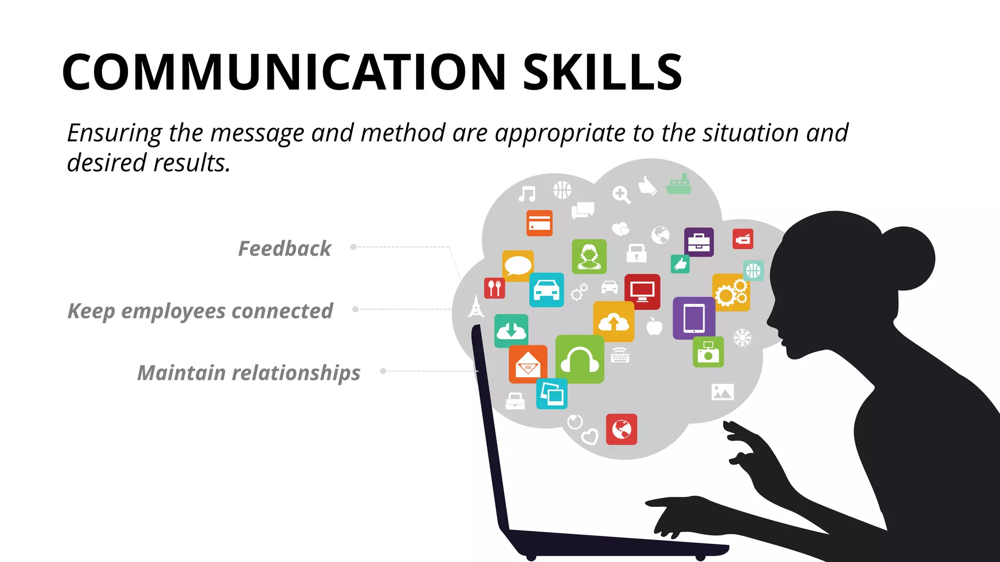 COMMUNICATION SKILLS
Ensuring the message and method are appropriate to the situation and
desired results.
Feedback
Keep employees connected
Maintain relationships
 