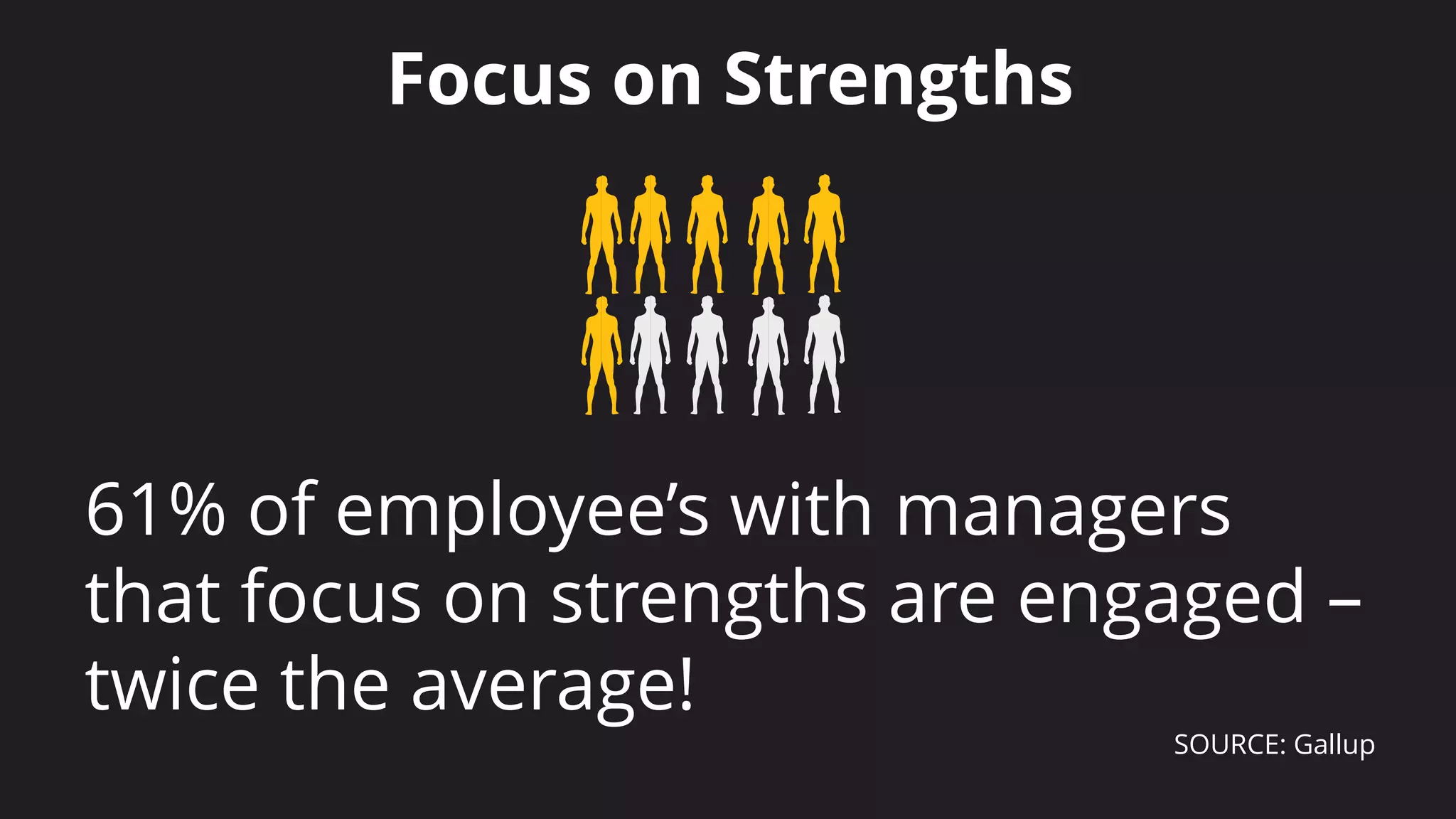 Focus on Strengths
61% of employee’s with managers
that focus on strengths are engaged –
twice the average!
SOURCE: Gallup
 