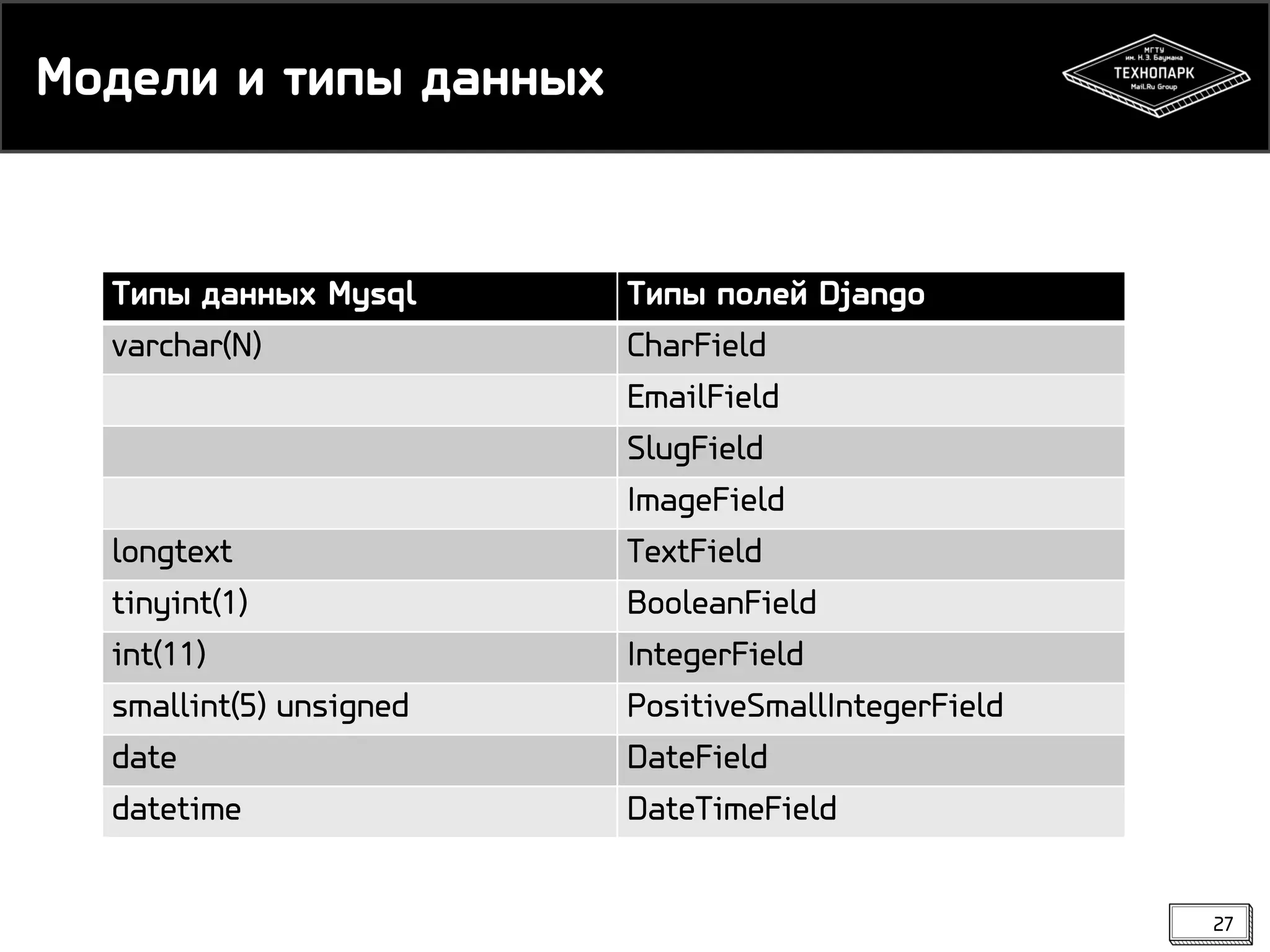 Модели и типы данных

Типы данных Mysql
varchar(N)

longtext
tinyint(1)
int(11)
smallint(5) unsigned
date
datetime

Типы полей Django
CharField
EmailField
SlugField
ImageField
TextField
BooleanField
IntegerField
PositiveSmallIntegerField
DateField
DateTimeField
27

 