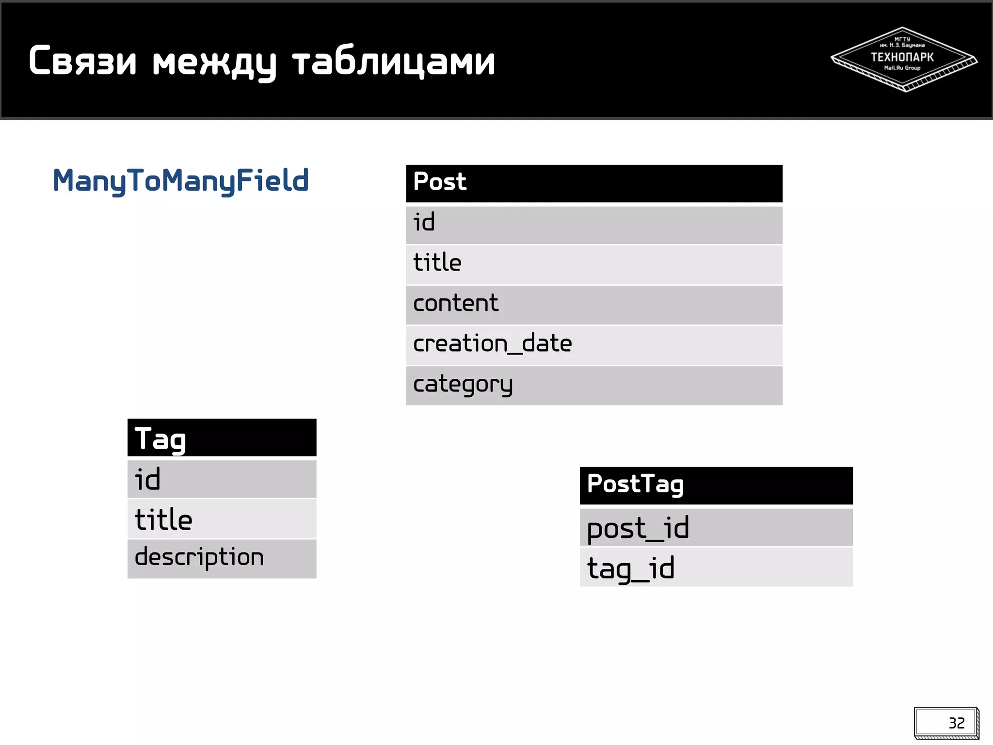 Связи между таблицами
ManyToManyField

Tag
id
title
description

Post
id
title
content
creation_date
category
PostTag

post_id
tag_id

32

 