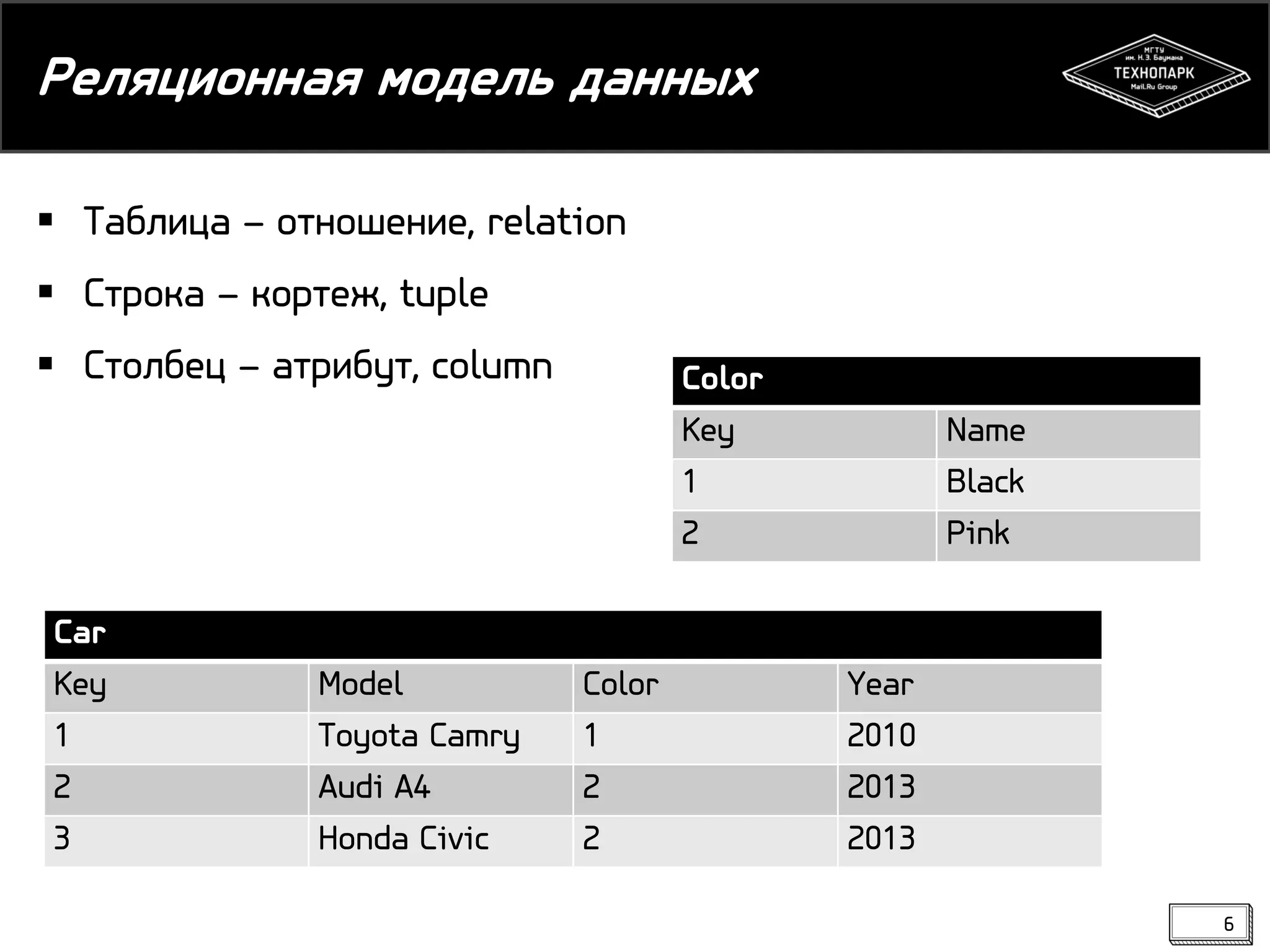Реляционная модель данных
 Таблица – отношение, relation
 Строка – кортеж, tuple
 Столбец – атрибут, column

Car
Key
1
2
3

Model
Toyota Camry
Audi A4
Honda Civic

Color
Key
1
2

Color
1
2
2

Name
Black
Pink

Year
2010
2013
2013
6

 