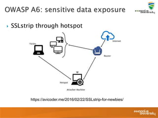  SSLstrip through hotspot
https://avicoder.me/2016/02/22/SSLstrip-for-newbies/
 