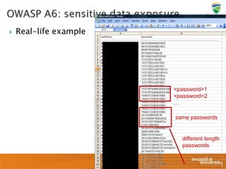  Real-life example
same passwords
<password>1
<password>2
…
different length
passwords
 