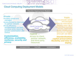 An Introduction to Cloud Computing: Evolution or Revolution? | PDF