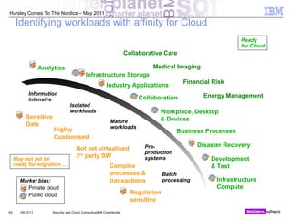 An Introduction to Cloud Computing: Evolution or Revolution? | PDF