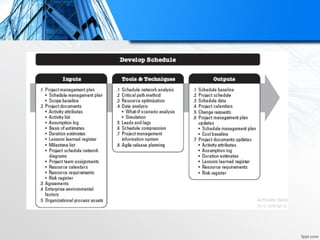 6-Week---6--Project-Schedule-Mangement--10092025-093101am.pptx