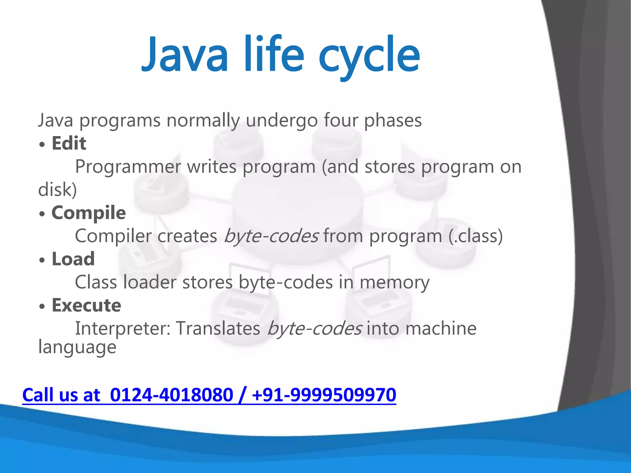 •JDK 1.02 (1995) … 250 classes
•JDK 1.1 (1996) … 500 classes
•JDK 1.2 (1998) … 2300 classes
•JDK 1.3 (2000) … 2300 classes
•JDK 1.4 (2002) … 2300 classes
•JDK 1.5 (2004) … 3500 classes
•JDK 1.6 (2006) … 3500 classes
•JDK 1.7 (2011) … 3500 classes
Call us at 0124-4018080 / +91-9999509970
 