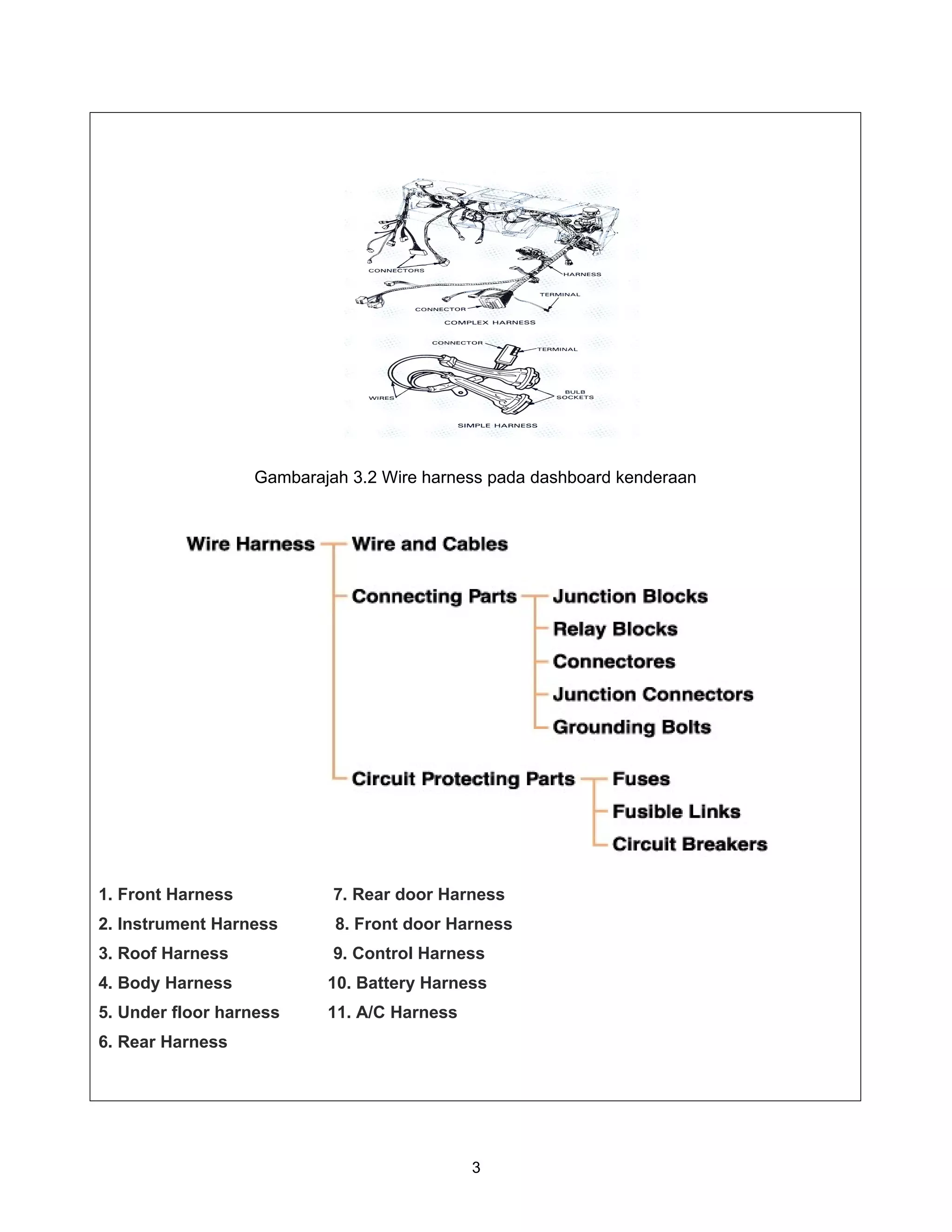 Gambarajah 3.2 Wire harness pada dashboard kenderaan




1. Front Harness            7. Rear door Harness
2. Instrument Harness       8. Front door Harness
3. Roof Harness             9. Control Harness
4. Body Harness            10. Battery Harness
5. Under floor harness     11. A/C Harness
6. Rear Harness




                                             3
 