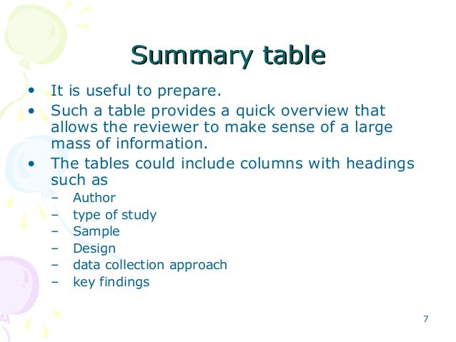 Writing and Presenting Literature Review Writing and Presenting Literature Review