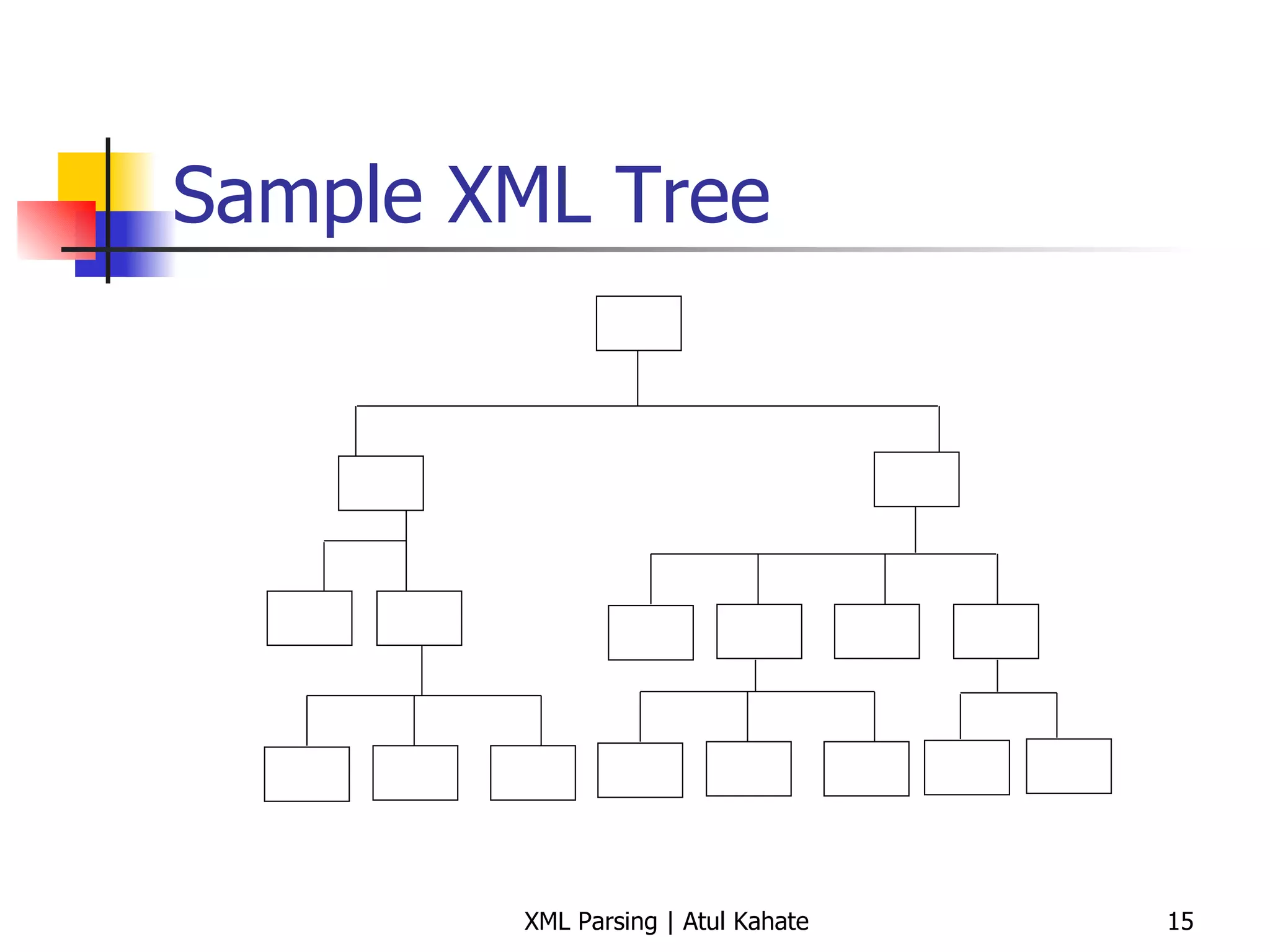 Sample XML Tree 