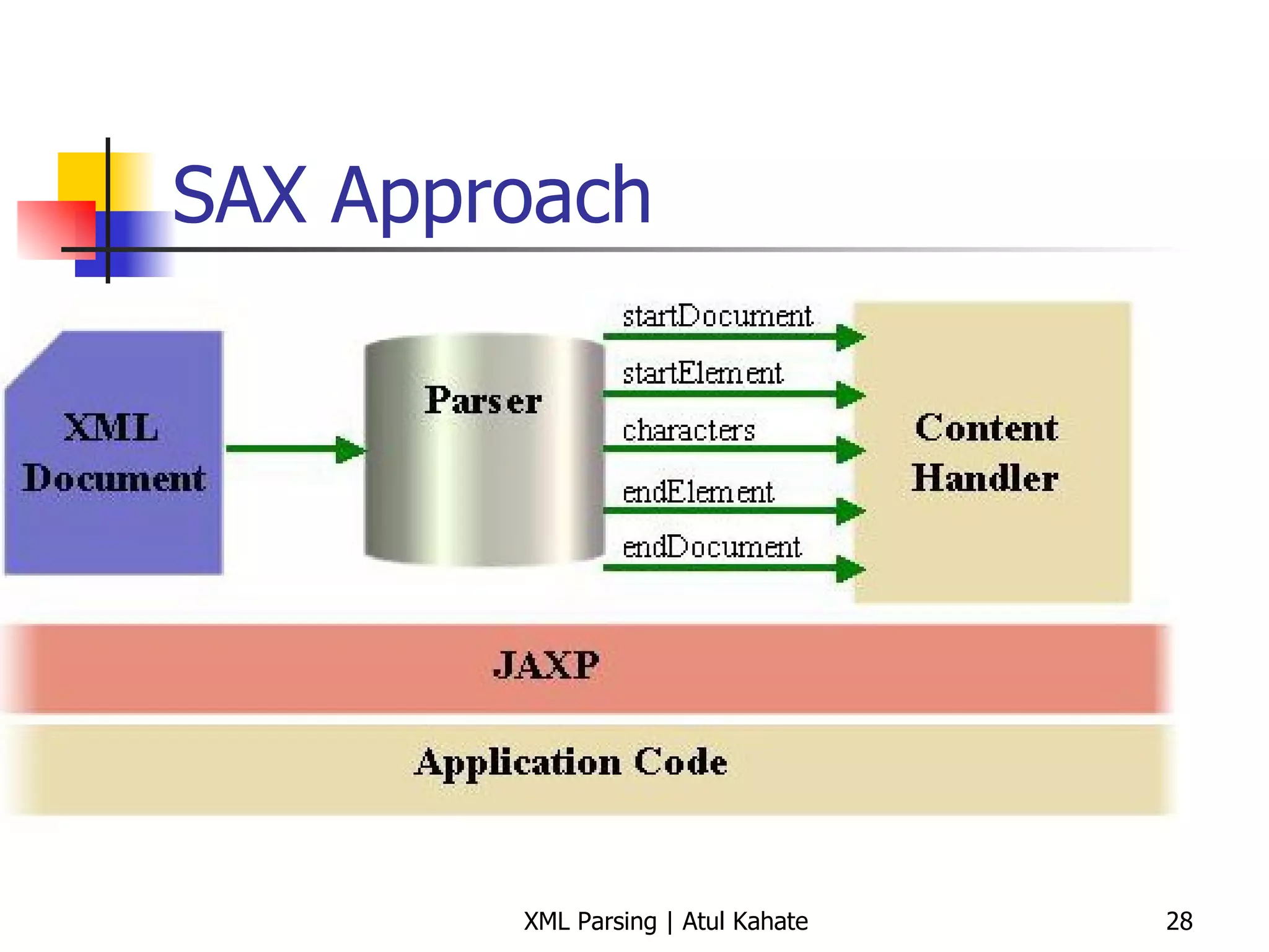 SAX Approach 