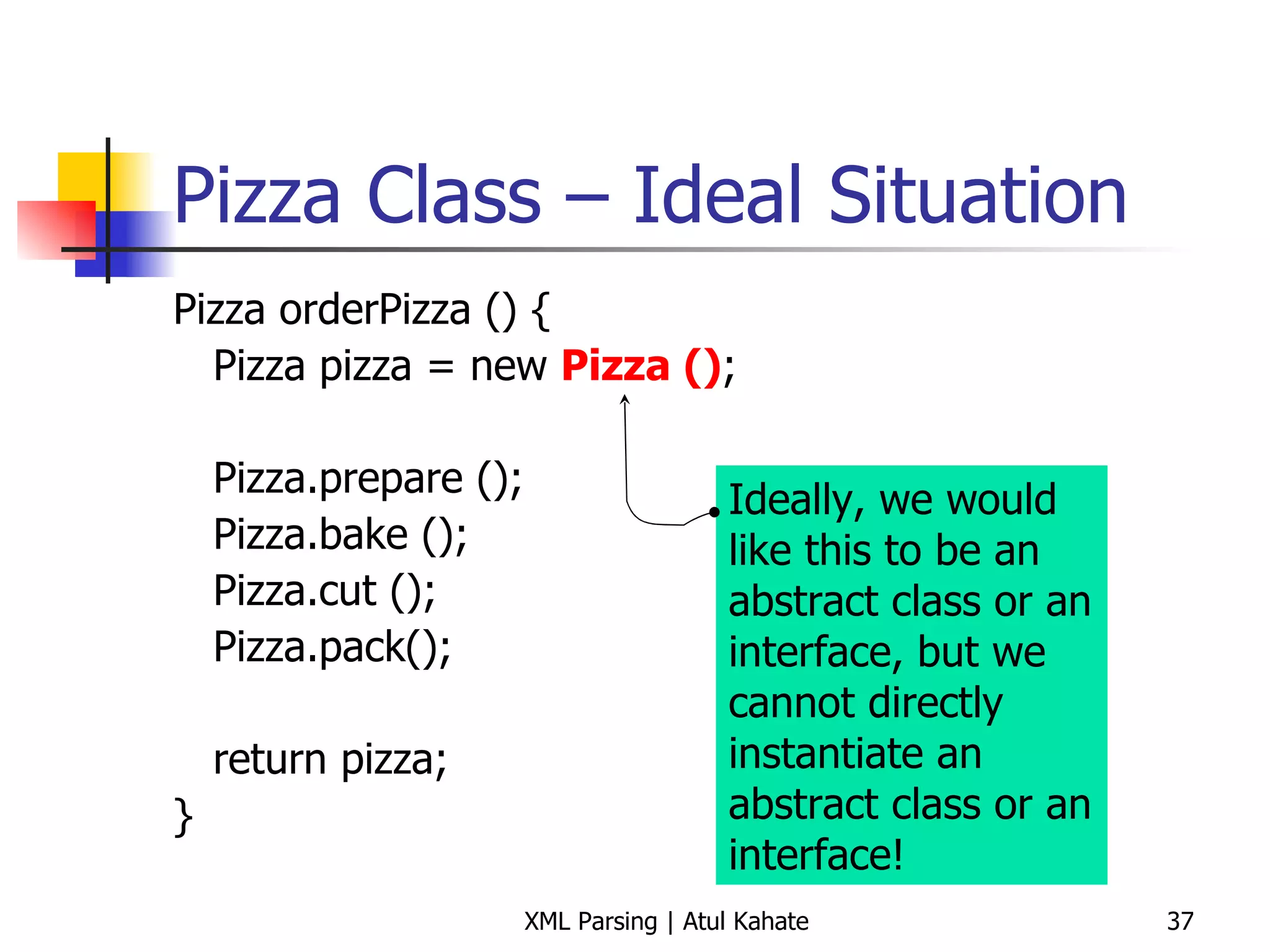 Pizza Class – Ideal Situation Pizza orderPizza () { Pizza pizza = new  Pizza () ; Pizza.prepare (); Pizza.bake (); Pizza.cut (); Pizza.pack(); return pizza; } Ideally, we would like this to be an abstract class or an interface, but we cannot directly instantiate an abstract class or an interface! 