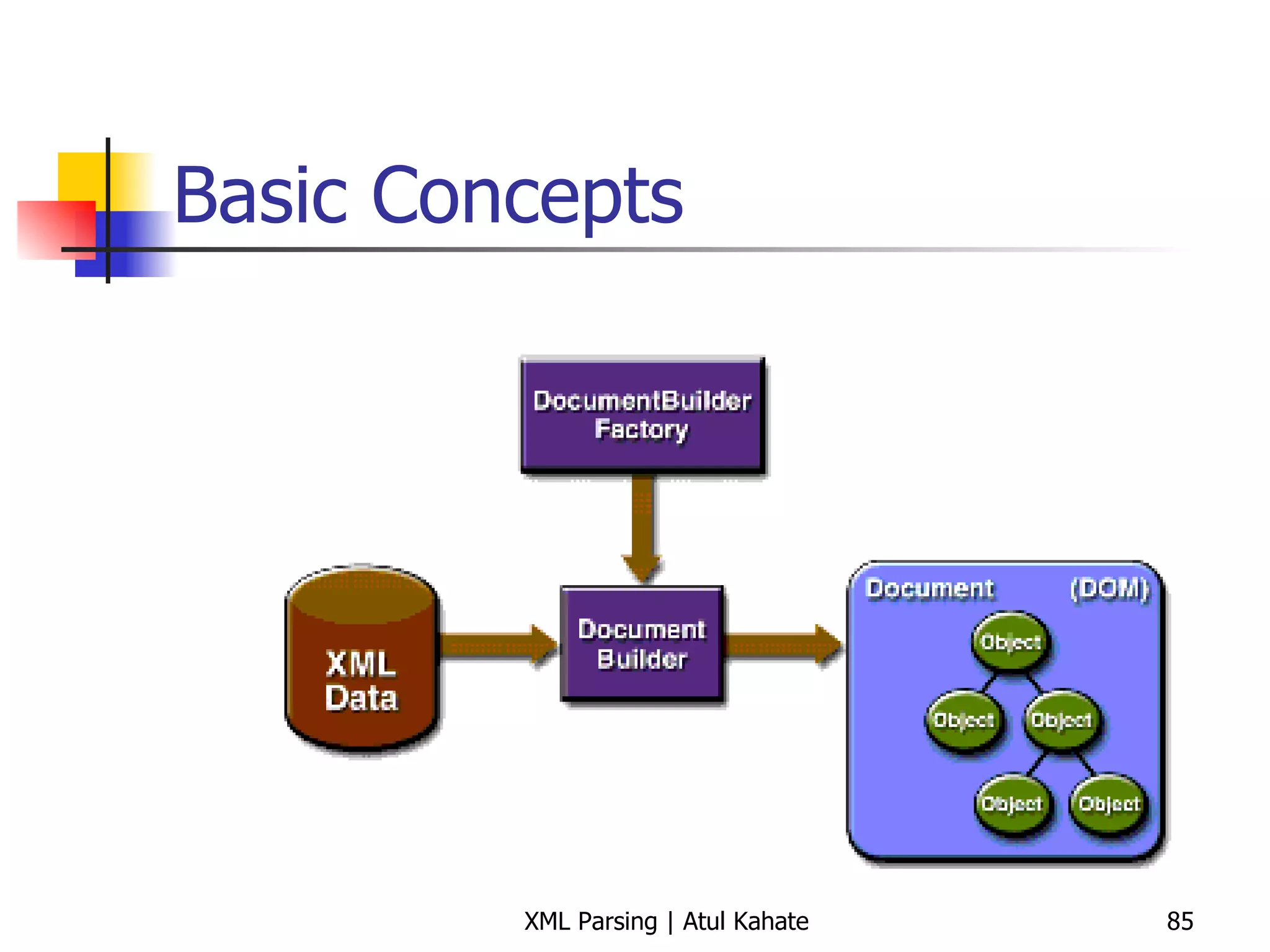 Basic Concepts 