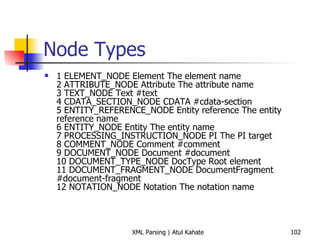 Node Types 1 ELEMENT_NODE Element The element name  2 ATTRIBUTE_NODE Attribute The attribute name  3 TEXT_NODE Text #text  4 CDATA_SECTION_NODE CDATA #cdata-section  5 ENTITY_REFERENCE_NODE Entity reference The entity reference name  6 ENTITY_NODE Entity The entity name  7 PROCESSING_INSTRUCTION_NODE PI The PI target  8 COMMENT_NODE Comment #comment  9 DOCUMENT_NODE Document #document  10 DOCUMENT_TYPE_NODE DocType Root element  11 DOCUMENT_FRAGMENT_NODE DocumentFragment #document-fragment  12 NOTATION_NODE Notation The notation name 