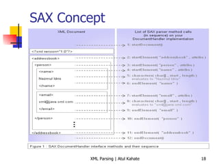 SAX Concept 