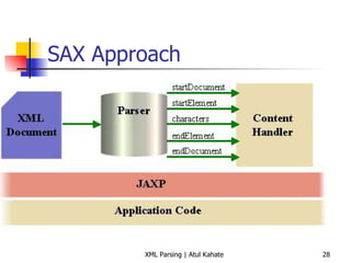 SAX Approach 