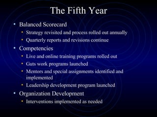 The Fifth Year Balanced Scorecard Strategy revisited and process rolled out annually  Quarterly reports and revisions continue Competencies Live and online training programs rolled out  Guts work programs launched  Mentors and special assignments identified and implemented Leadership development program launched  Organization Development Interventions implemented as needed  