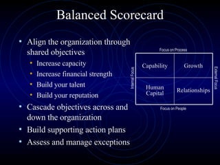 Balanced Scorecard Align the organization through shared objectives Increase capacity Increase financial strength Build your talent Build your reputation Cascade objectives across and down the organization Build supporting action plans Assess and manage exceptions Focus on Process Focus on People Internal Focus External Focus Relationships Human Capital Growth Capability 