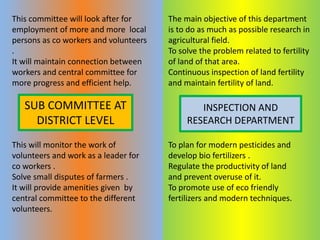 This committee will look after for
employment of more and more local
persons as co workers and volunteers
.
It will maintain connection between
workers and central committee for
more progress and efficient help.
This will monitor the work of
volunteers and work as a leader for
co workers .
Solve small disputes of farmers .
It will provide amenities given by
central committee to the different
volunteers.
The main objective of this department
is to do as much as possible research in
agricultural field.
To solve the problem related to fertility
of land of that area.
Continuous inspection of land fertility
and maintain fertility of land.
To plan for modern pesticides and
develop bio fertilizers .
Regulate the productivity of land
and prevent overuse of it.
To promote use of eco friendly
fertilizers and modern techniques.
INSPECTION AND
RESEARCH DEPARTMENT
SUB COMMITTEE AT
DISTRICT LEVEL
 