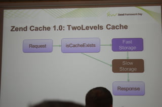 Zend cache   evolution.владимир дубина