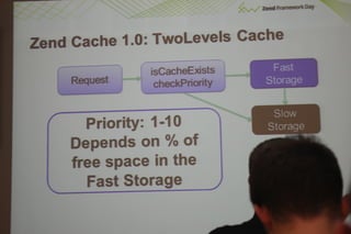 Zend cache   evolution.владимир дубина