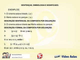SENTENÇAS, SIMBOLOGIA E SIGNIFICADO.SENTENÇAS, SIMBOLOGIA E SIGNIFICADO.
1- O cinema estava lotado. ( p )
2- Marta estava no parque. ( q )
DESCRIÇÃO SENTENCIAL DA COMPOSTA POR DISJUNÇÃO:DESCRIÇÃO SENTENCIAL DA COMPOSTA POR DISJUNÇÃO:
3- O cinema estava lotado ou Marta estava no parque.
DESCRIÇÃO FORMAL DA COMPOSTA POR DISJUNÇÃO:DESCRIÇÃO FORMAL DA COMPOSTA POR DISJUNÇÃO:
3- (p v q) lê-se: p ou q.
4- [(p v q) → r]
lê-se: se p ou q, então r.
5- [(r → (p ^q)) v (r v q)]
lê-se: se r, então p e q, ou, r ou q.
EXEMPLOS:
 