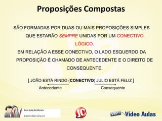 Proposições CompostasProposições Compostas
SÃO FORMADAS POR DUAS OU MAIS PROPOSIÇÕES SIMPLES
QUE ESTARÃO SEMPRE UNIDAS POR UM CONECTIVO
LÓGICO.
EM RELAÇÃO A ESSE CONECTIVO, O LADO ESQUERDO DA
PROPOSIÇÃO É CHAMADO DE ANTECEDENTE E O DIREITO DE
CONSEQUENTE.
[ JOÃO ESTÁ RINDO (CONECTIVO) JULIO ESTÁ FELIZ ]
Antecedente Consequente
 