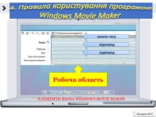 Назарак М.С.
ЕЛЕМЕНТИ ВІКНА WINDOWS MOVIE MAKER
Робоча область
шкала часу
відеоряд
аудіоряд
 