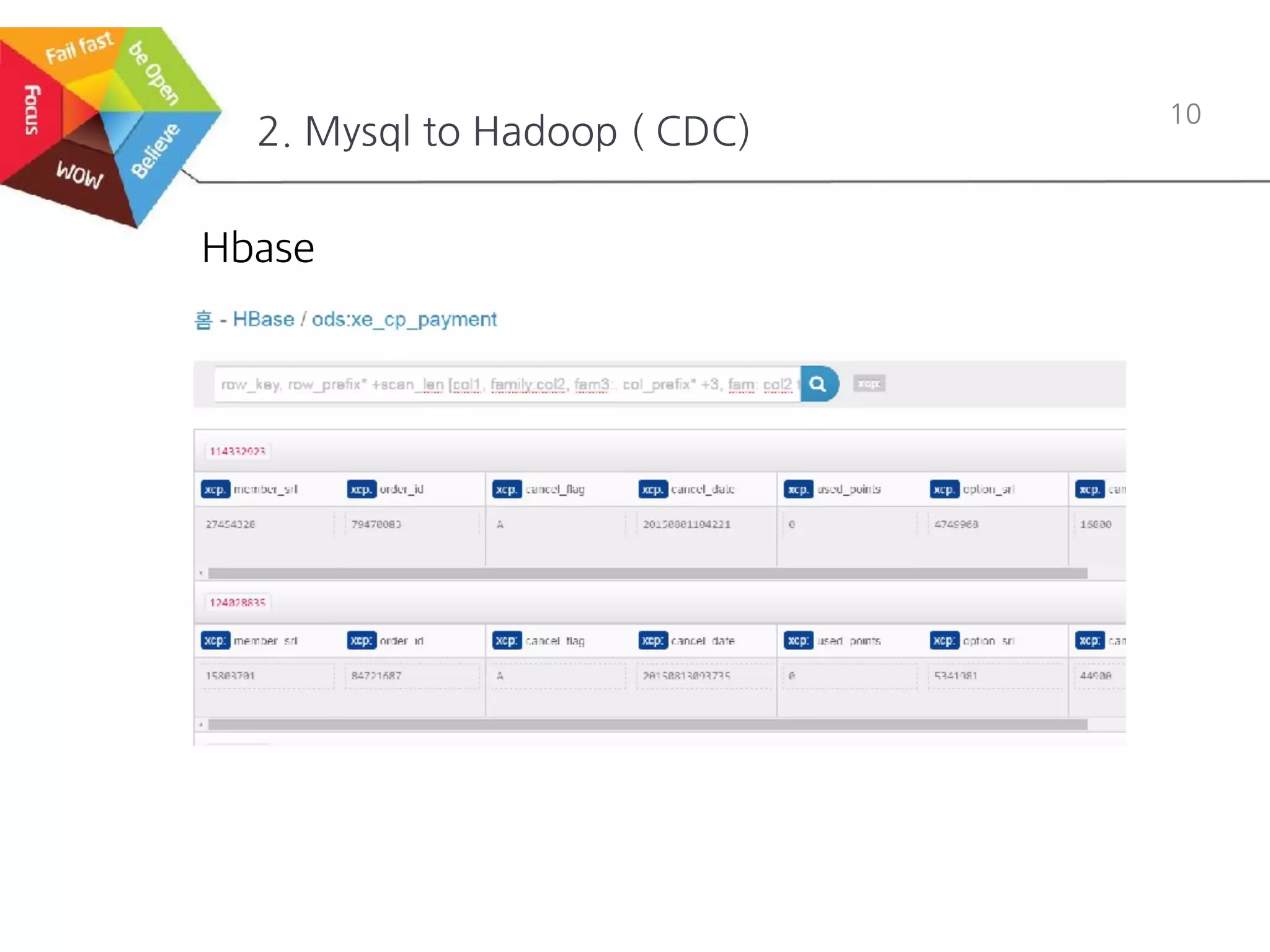 2. Mysql to Hadoop ( CDC)
10
Hbase
 
