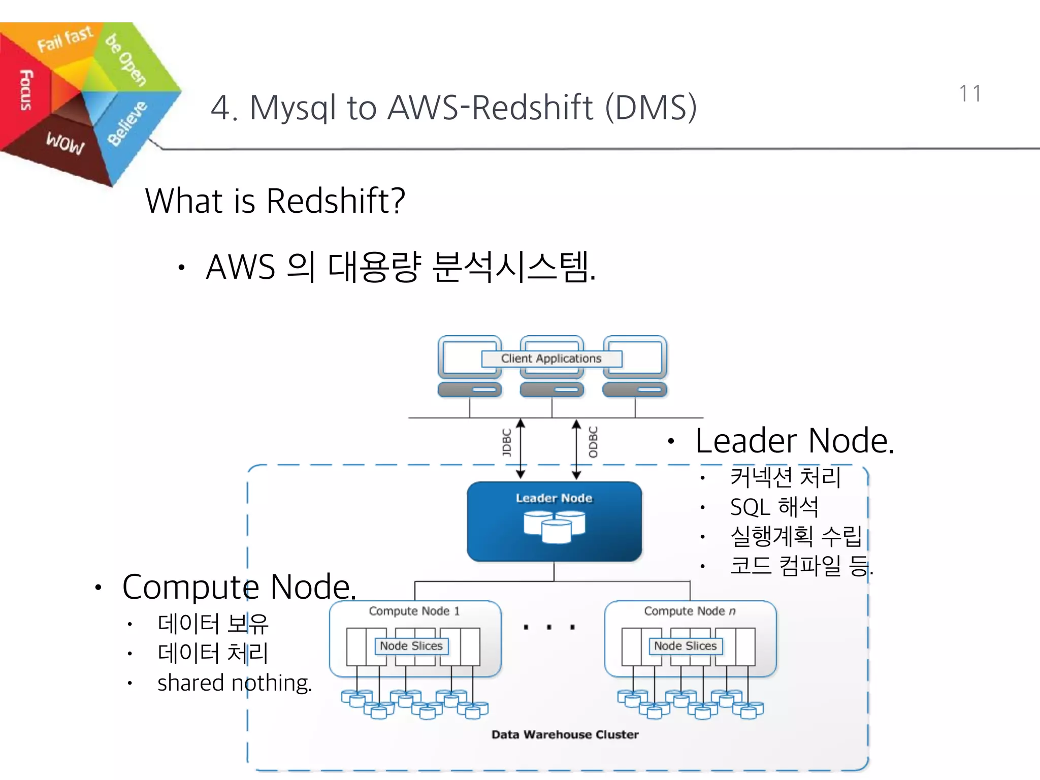 4. Mysql to AWS-Redshift (DMS)
11
What is Redshift?
• AWS 의 대용량 분석시스템.
• Compute Node.
• 데이터 보유
• 데이터 처리
• shared nothing.
• Leader Node.
• 커넥션 처리
• SQL 해석
• 실행계획 수립
• 코드 컴파일 등.
 