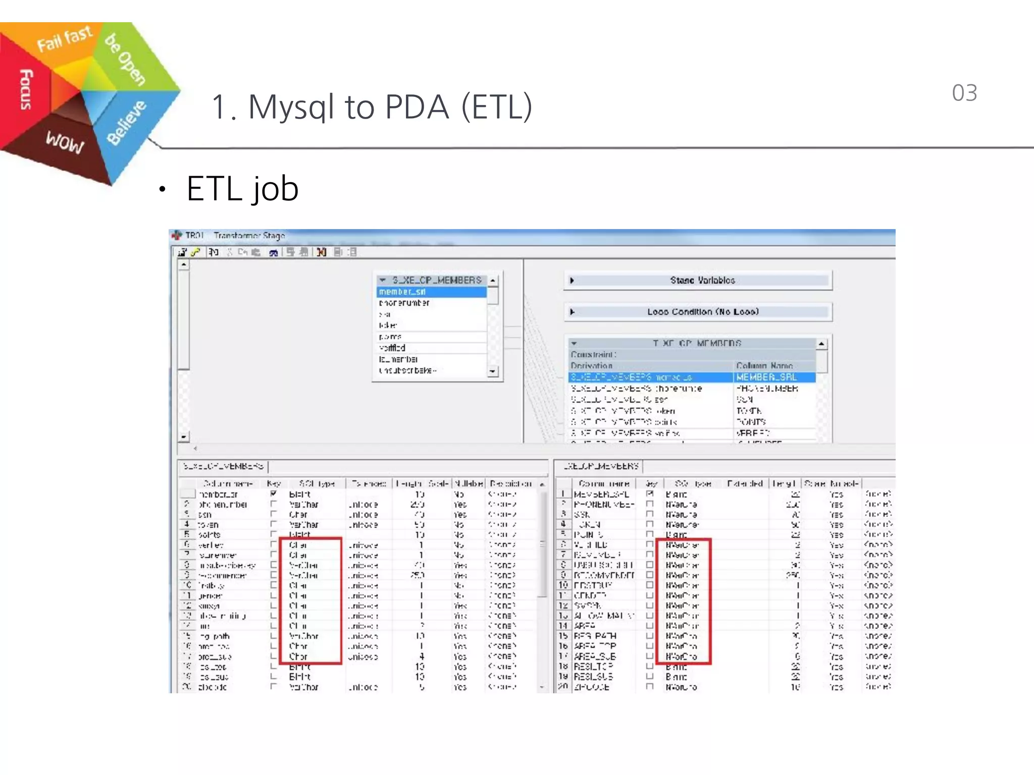 1. Mysql to PDA (ETL)
03
• ETL job
 