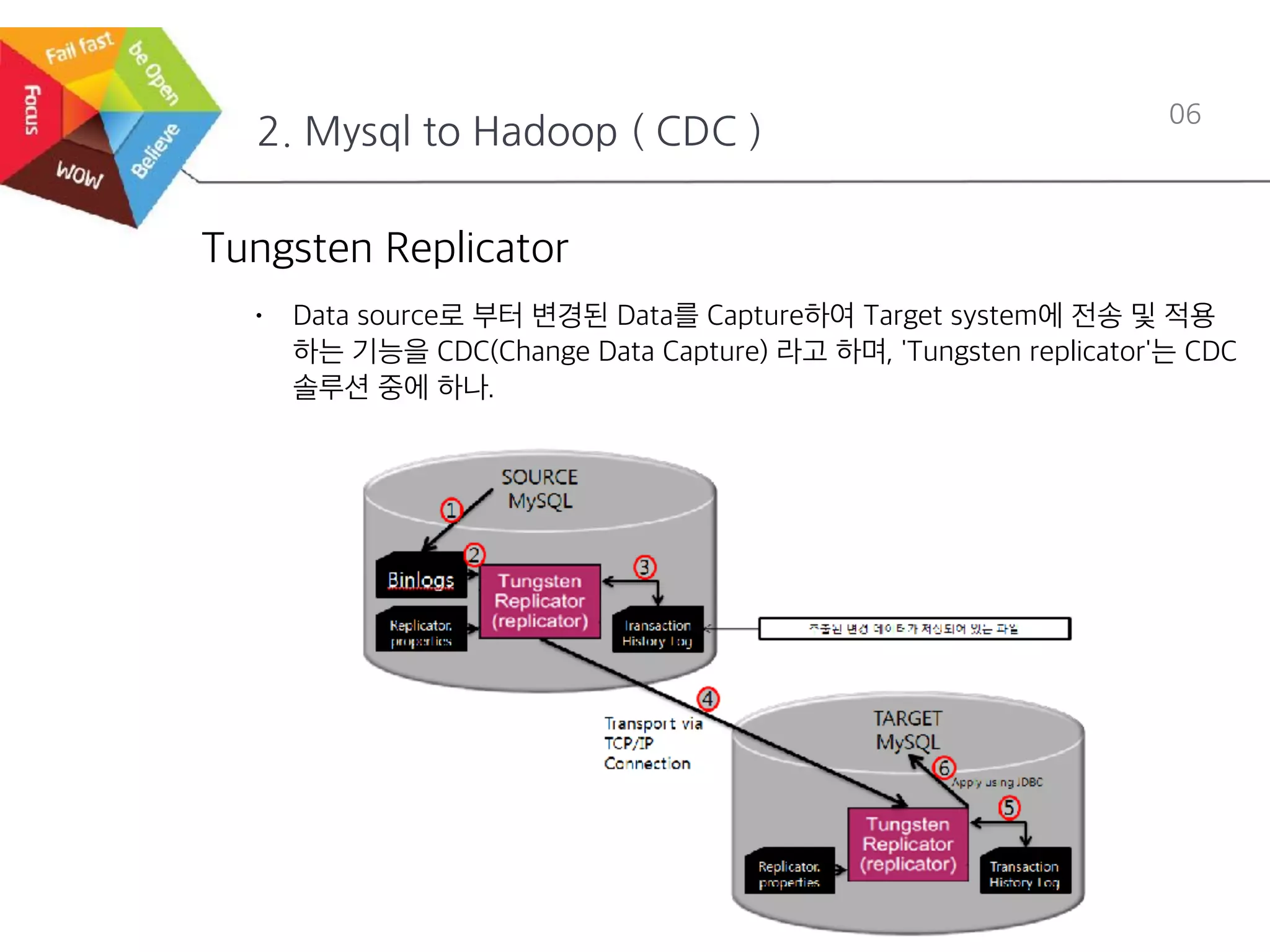 2. Mysql to Hadoop ( CDC )
06
Tungsten Replicator
• Data source로 부터 변경된 Data를 Capture하여 Target system에 전송 및 적용
하는 기능을 CDC(Change Data Capture) 라고 하며, 'Tungsten replicator'는 CDC
솔루션 중에 하나.
 