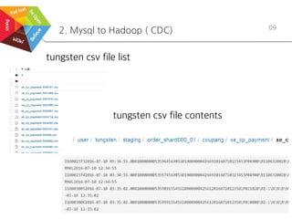 2. Mysql to Hadoop ( CDC) 09
tungsten csv file list
tungsten csv file contents
 