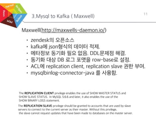 3.Mysql to Kafka ( Maxwell)
11
Maxwell(http://maxwells-daemon.io/)
• zendesk의 오픈소스
• kafka에 json형식의 데이터 적제.
• 메타정보 동기화 필요 없음. DDL문제점 해결.
• 동기화 대상 DB 로그 포맷을 row-base로 설정.
• ACL에 replication client, replication slave 권한 부여.
• mysqlbinlog-connector-java 를 사용함.
The REPLICATION CLIENT privilege enables the use of SHOW MASTER STATUS and
SHOW SLAVE STATUS. In MySQL 5.6.6 and later, it also enables the use of the
SHOW BINARY LOGS statement.
The REPLICATION SLAVE privilege should be granted to accounts that are used by slave
servers to connect to the current server as their master. Without this privilege,
the slave cannot request updates that have been made to databases on the master server.
 